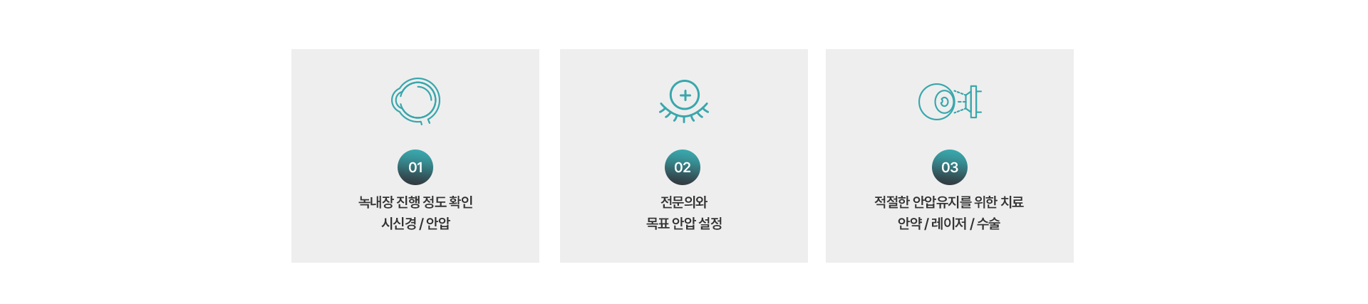 녹내장 치료 과정