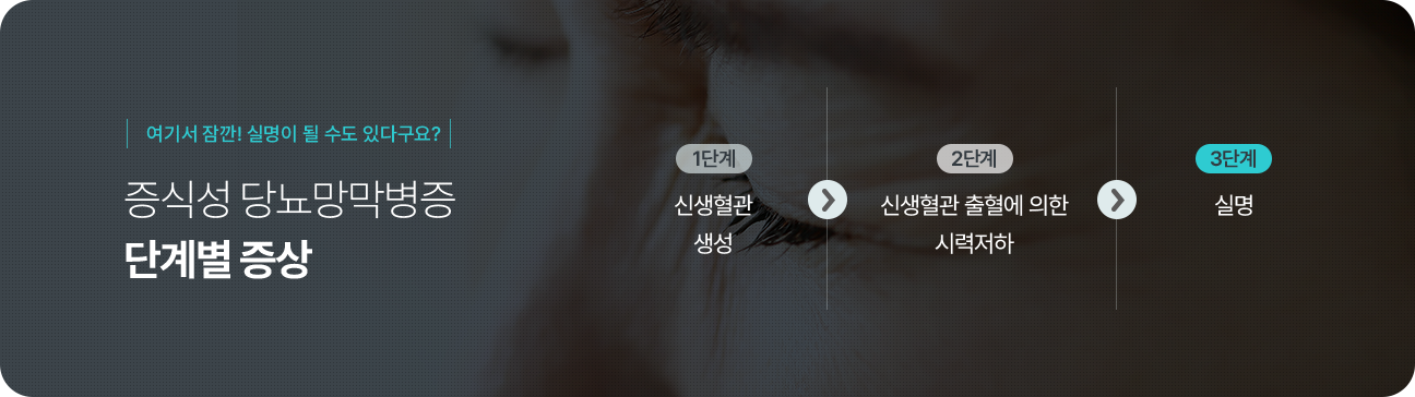 증식성 당뇨망막병증 단계별 증상