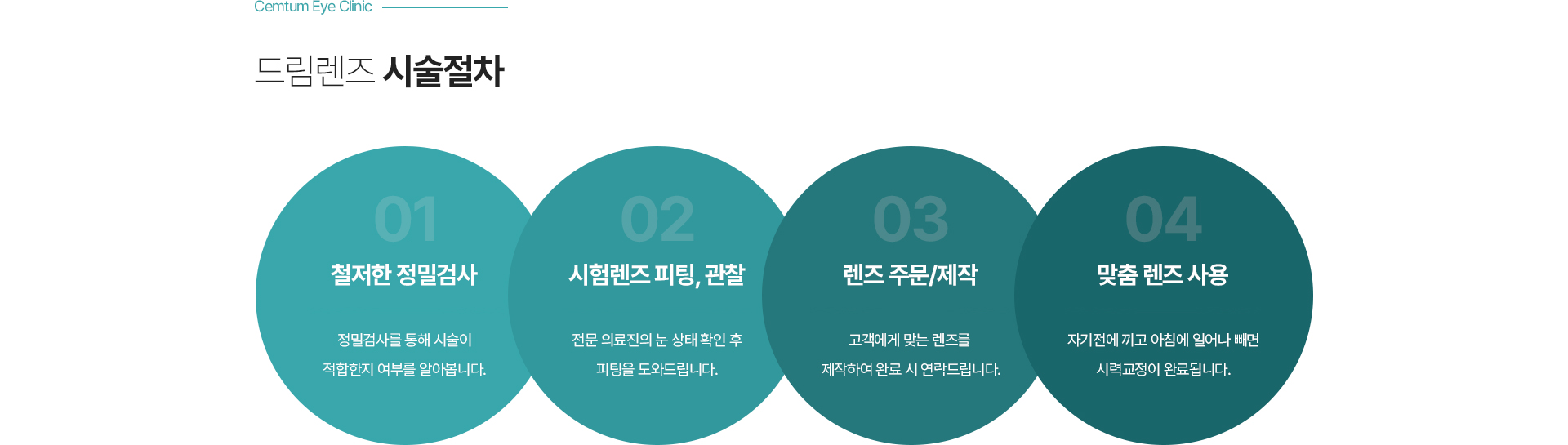 드림렌즈 시술절차